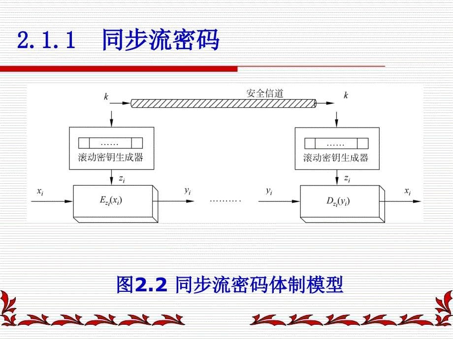 现代密码学 第2章_第5页