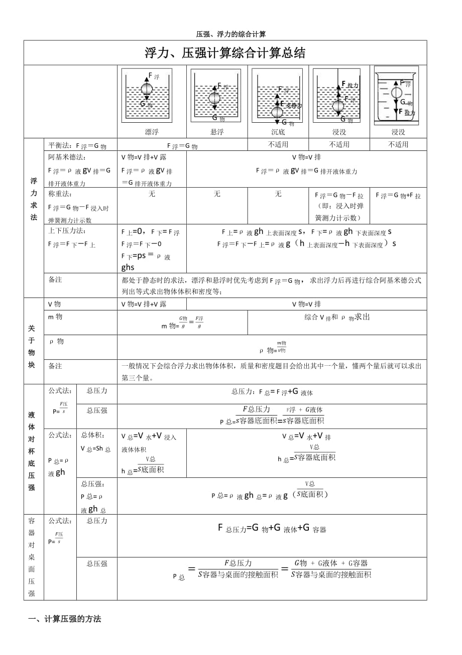 浮力压强综合计算技巧.doc_第1页