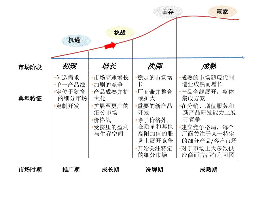 上下游产业链图-结构图教学内容_第1页