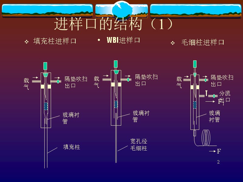 气相毛细柱与进样口资料讲解_第1页