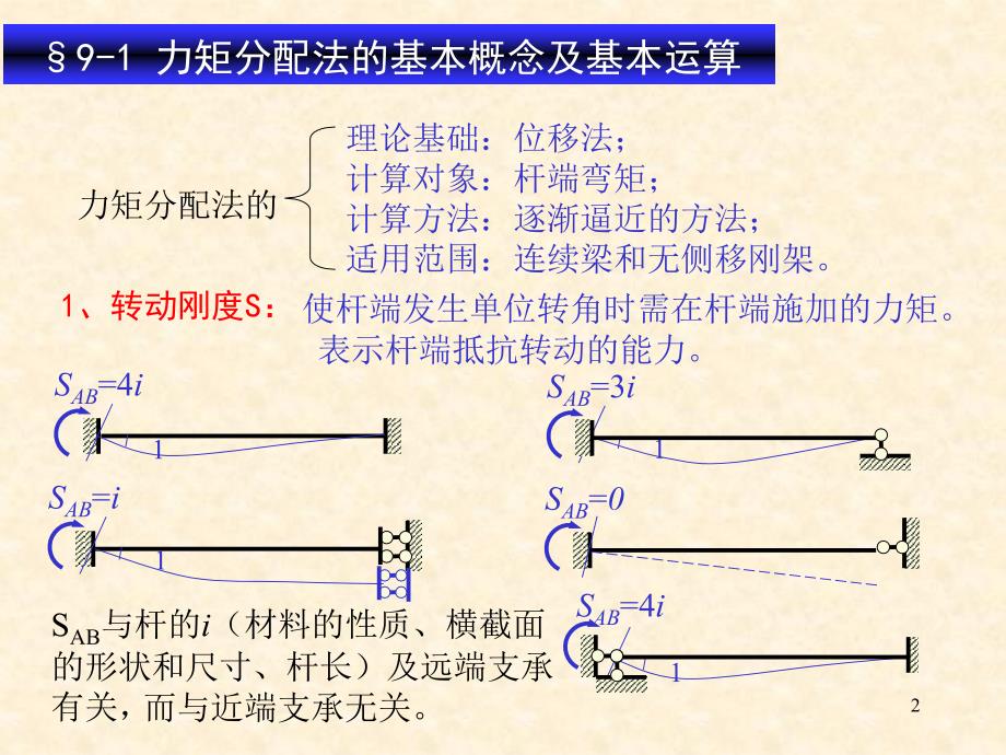 力矩分配法的概念及基本运算多结点力矩分配法渐进运算无教学内容_第2页