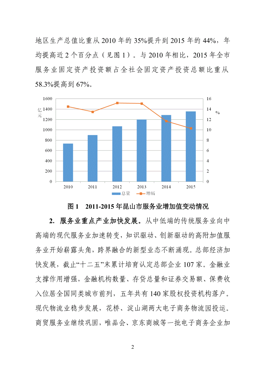 昆山市服务业发展“十三五”规划_第2页