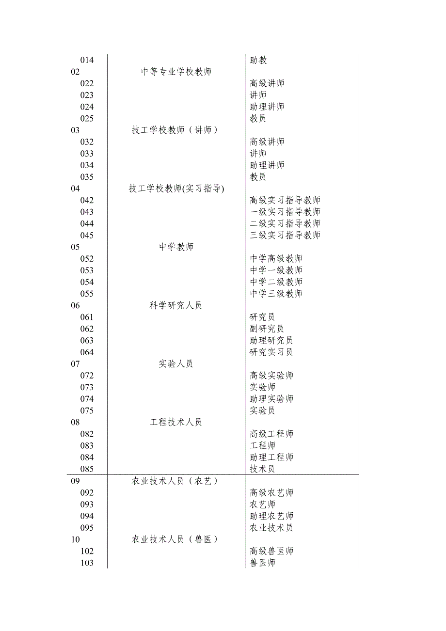 职称证书查询真伪详细非常详细_第2页