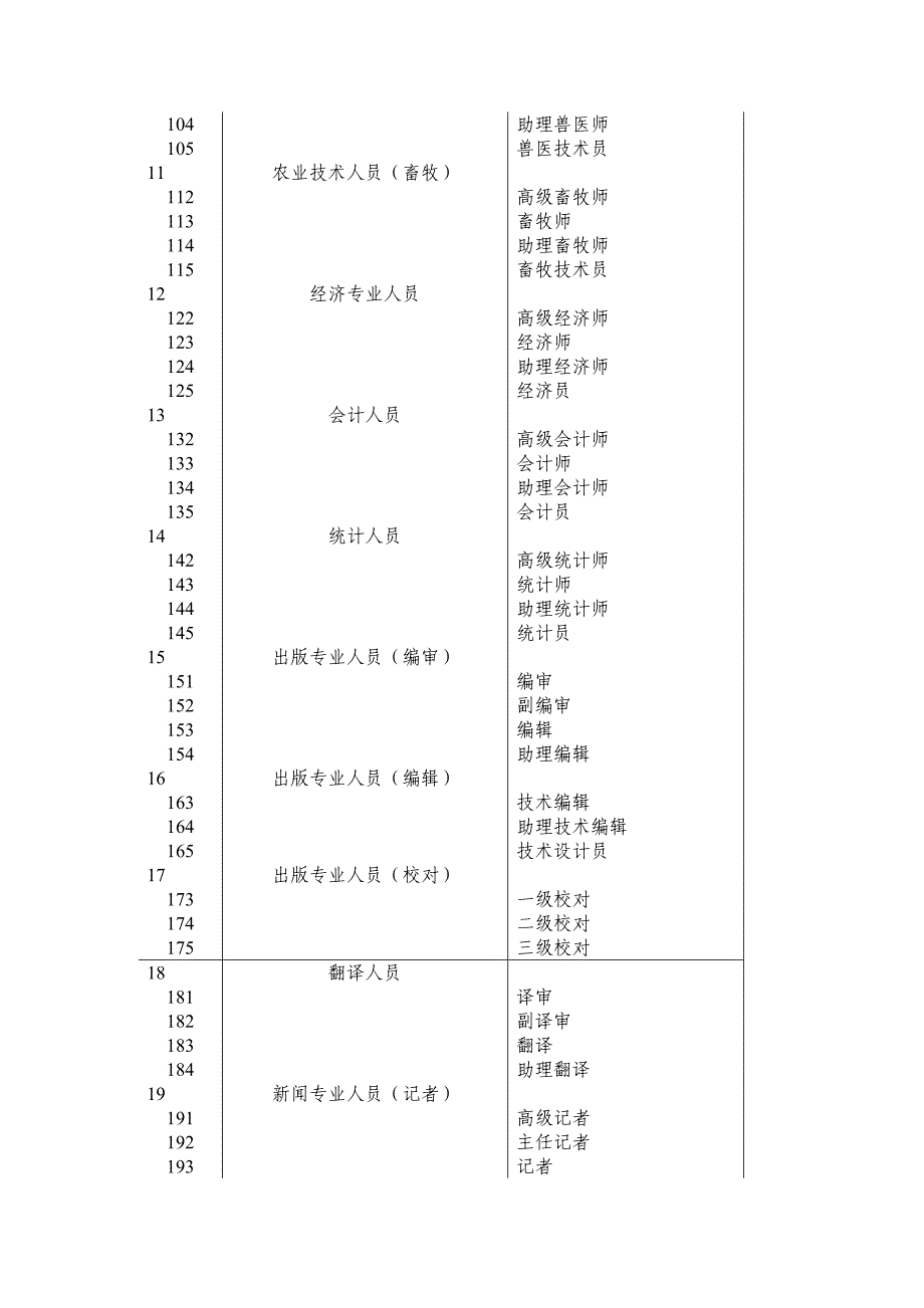 职称证书查询真伪详细非常详细_第3页