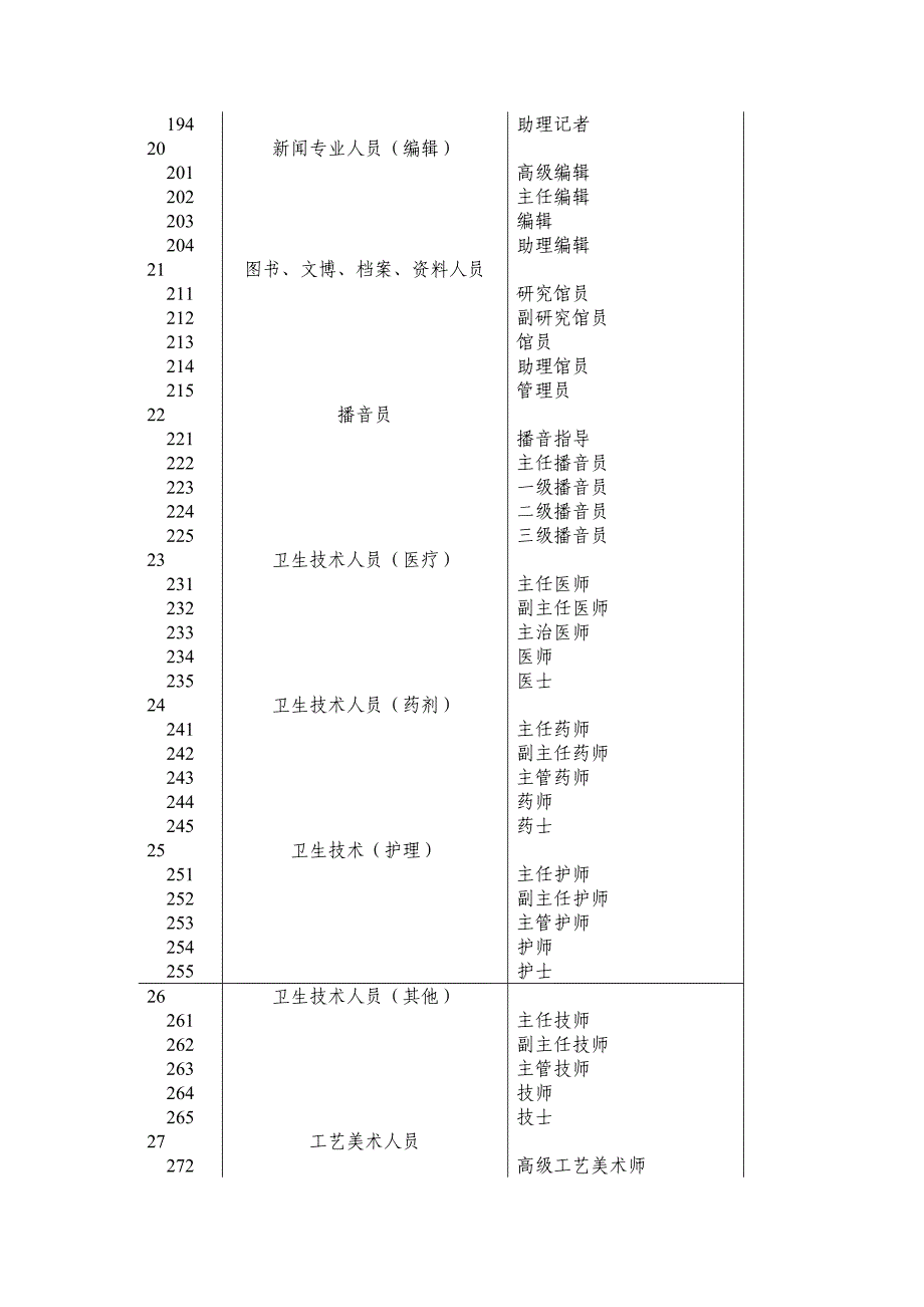 职称证书查询真伪详细非常详细_第4页