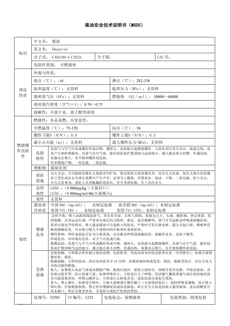 柴油的主要理化和危险特性(MSDS).doc_第1页