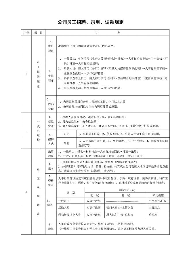 人事制度&ampamp;各种表格