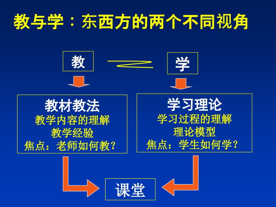 数学课堂教学研究的分析框架教程文件_第3页