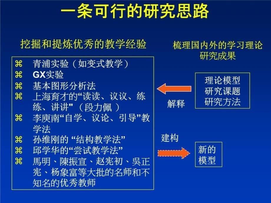 数学课堂教学研究的分析框架教程文件_第5页