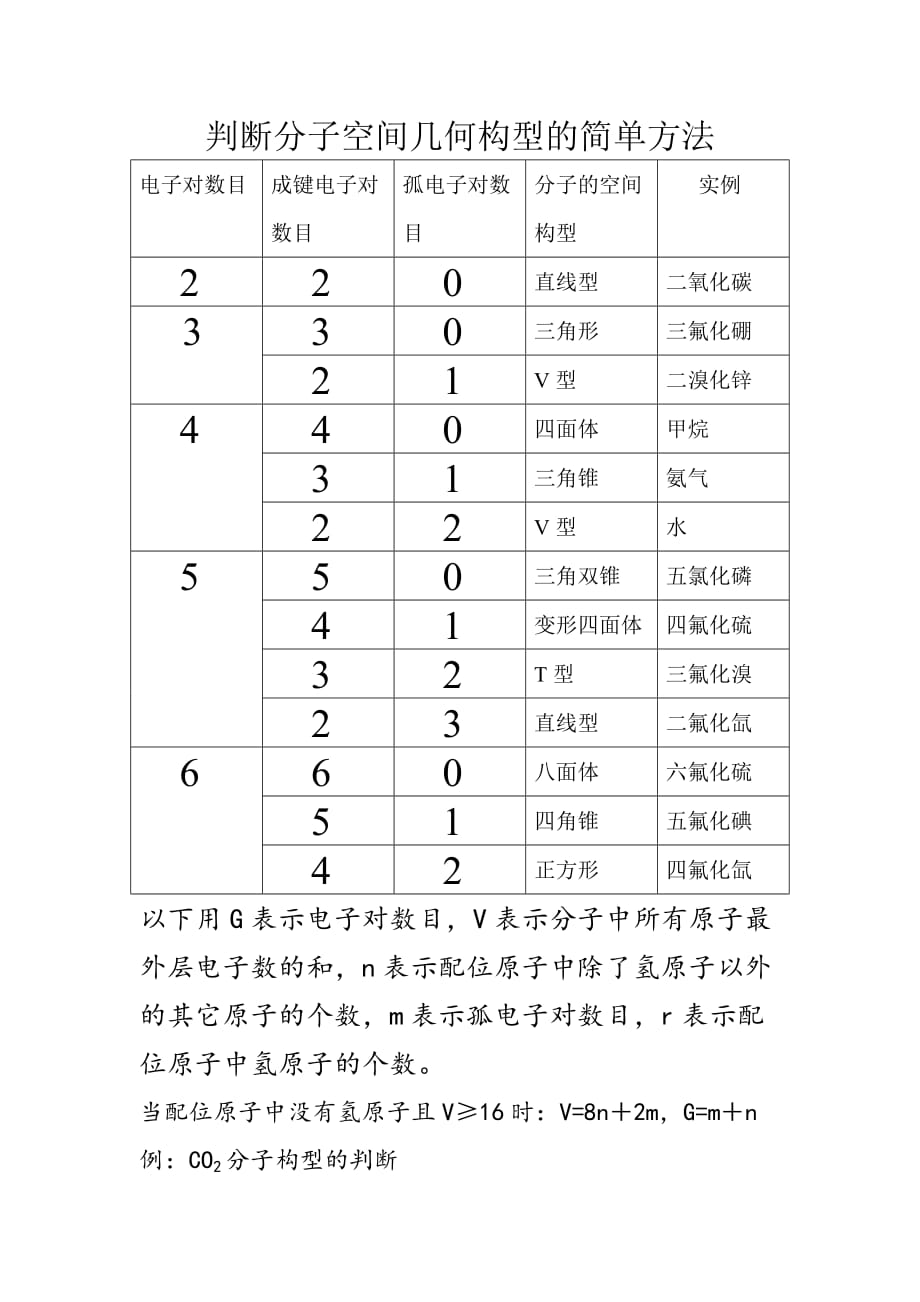 判断分子空间几何构型的简单方法.doc_第1页