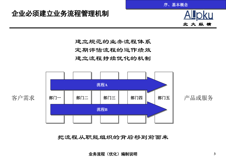 济公沙锅流程编制说明教案资料_第4页