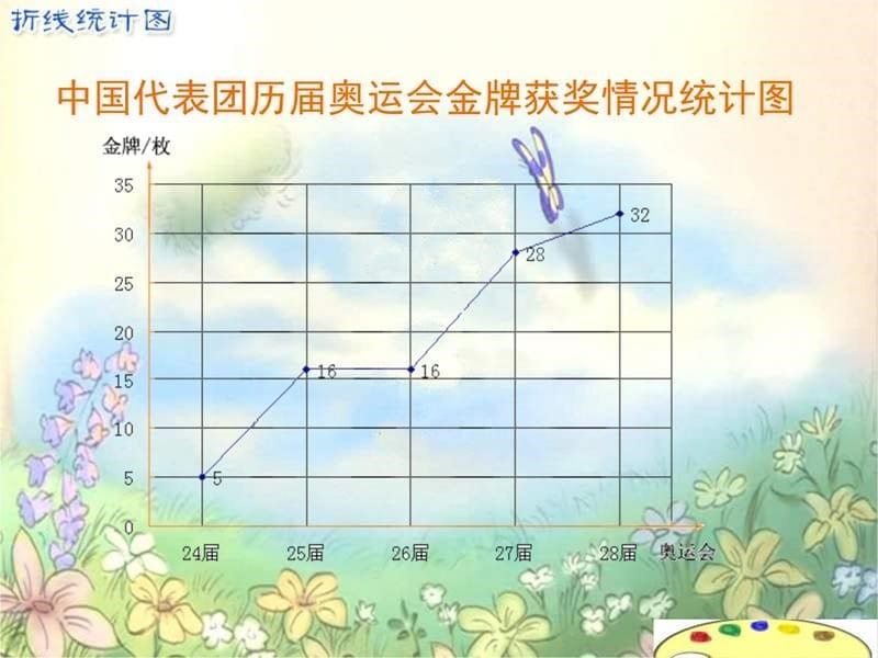 人教版五年级下册折线统计图课件学习资料_第5页