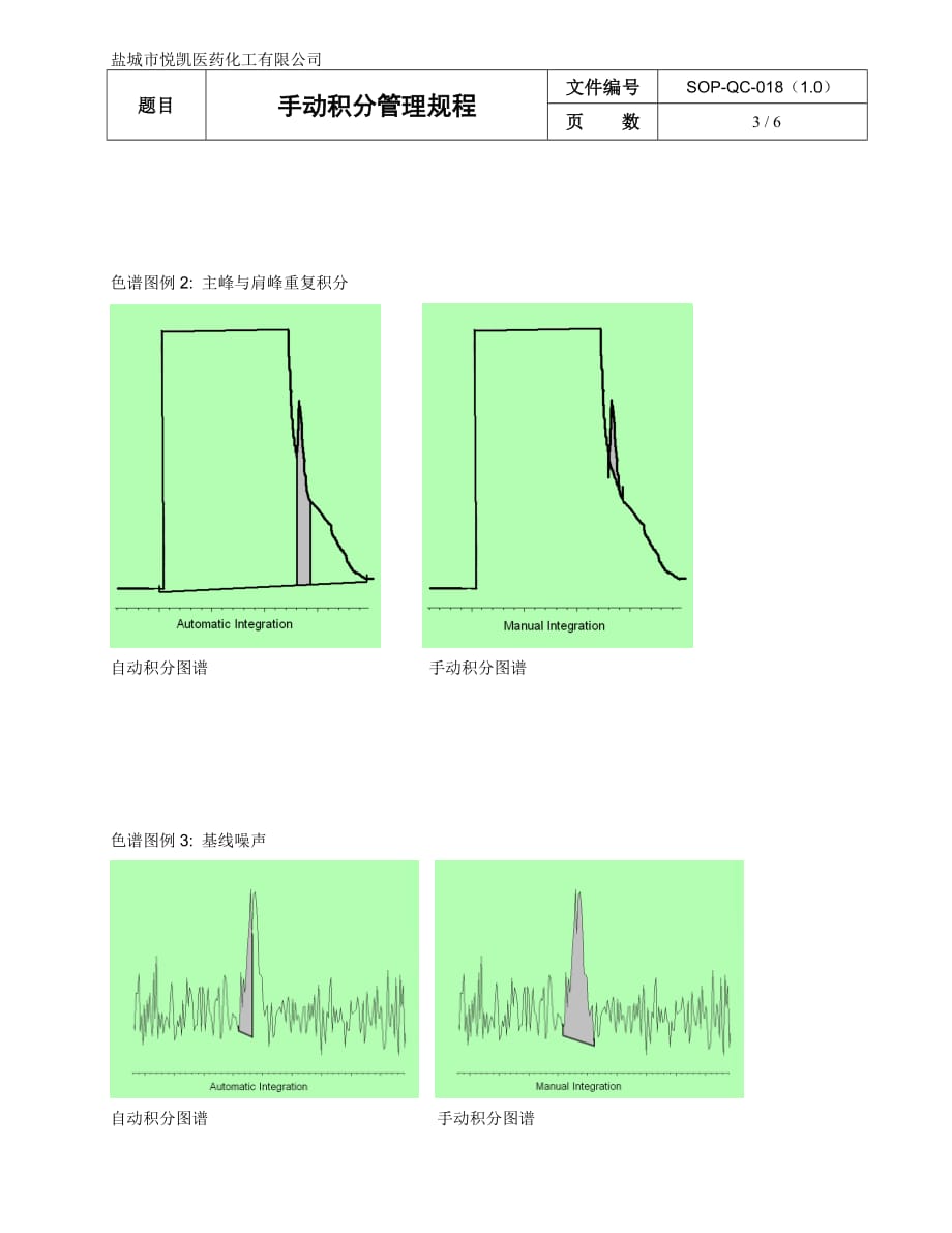 SOPQC018手动积分管理规程_第3页