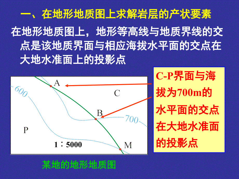 用间接方法求解岩层的产状要素_第4页