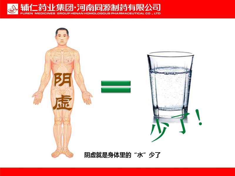 六味地黄胶囊PPT课件_第2页