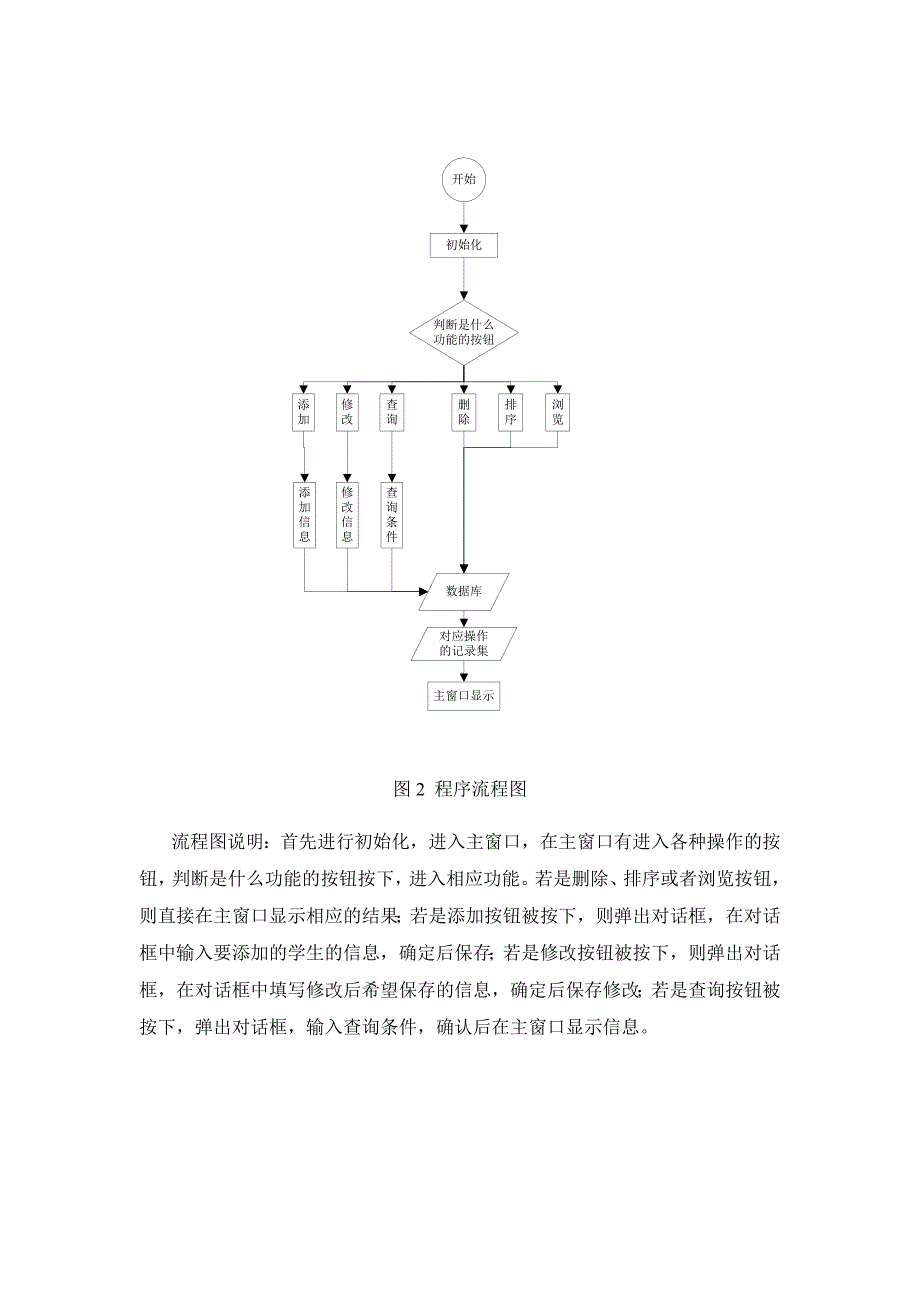 基于VC++的学生信息管理系统课设报告.doc_第4页