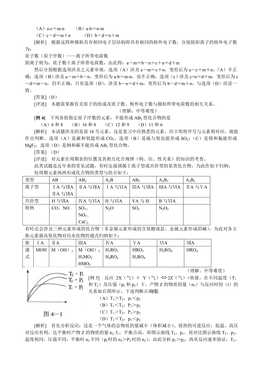 高中化学经典例题28道详解详析.doc_第2页