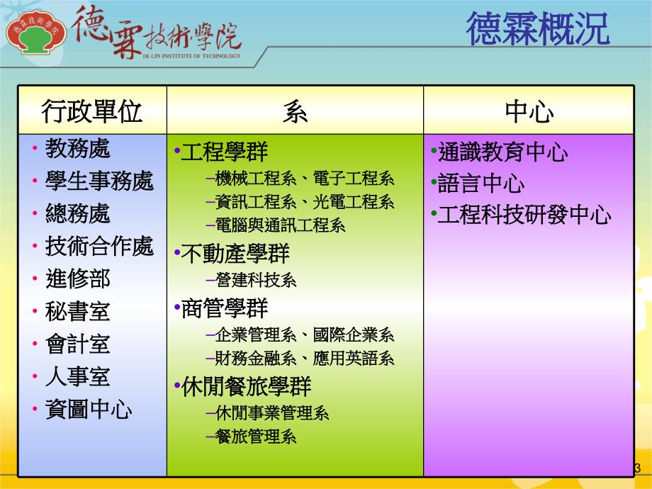 人事业务简介学习资料_第3页