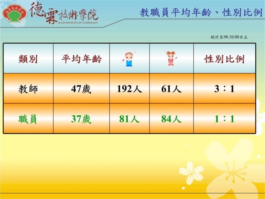 人事业务简介学习资料_第5页