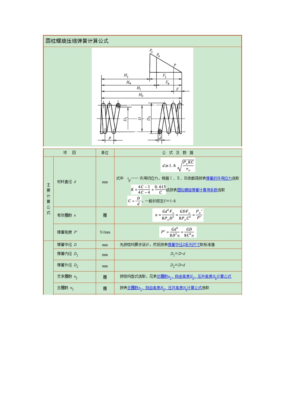 圆柱螺旋压缩弹簧计算公式.doc_第1页