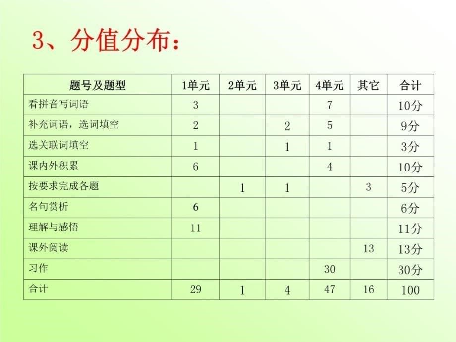 深圳市石岩公学五年级语文备课组教材课程_第5页