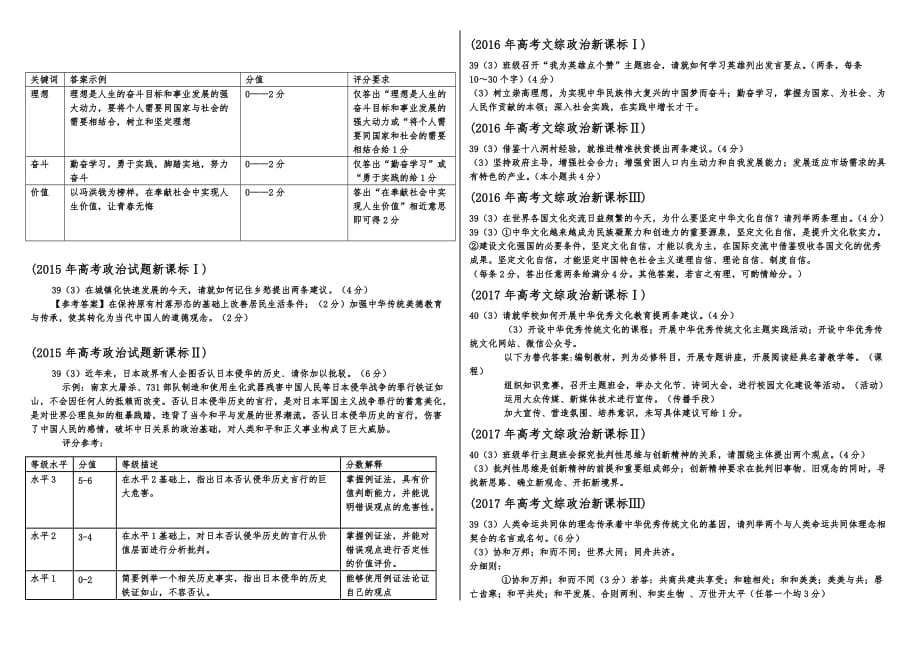 高考政治开放型题型总结.doc_第3页