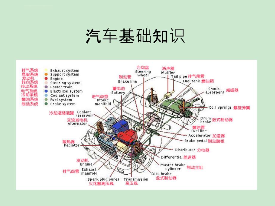 汽车基础知识发动机Microsoft PowerPoint_第1页