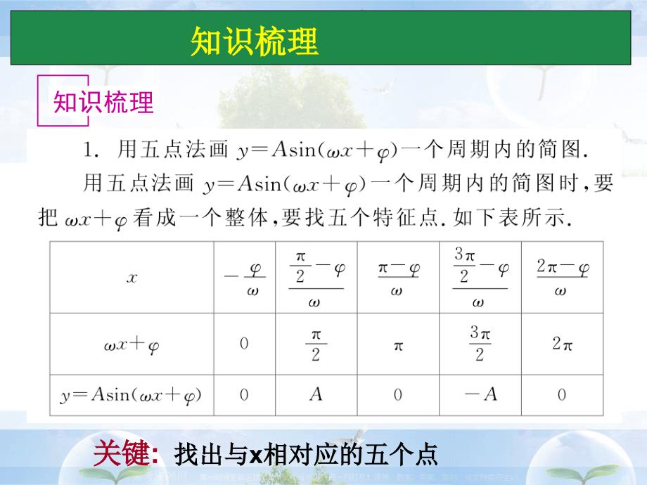 函数y=Asin(wxφ)的图像与性质_第3页