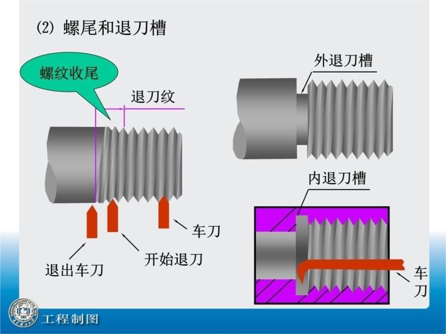 南理工工程制图第14讲螺纹及螺纹连接件说课讲解_第5页