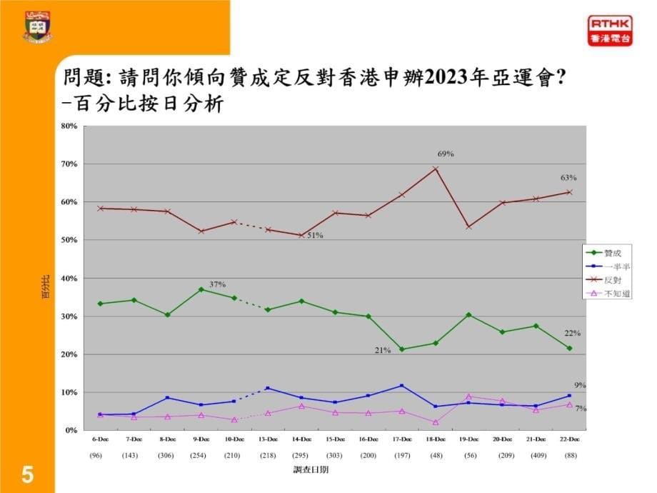 申亚慎思辩论會教学内容_第5页