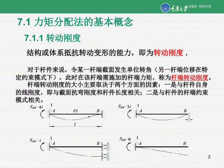 力矩分配法教案资料_第2页