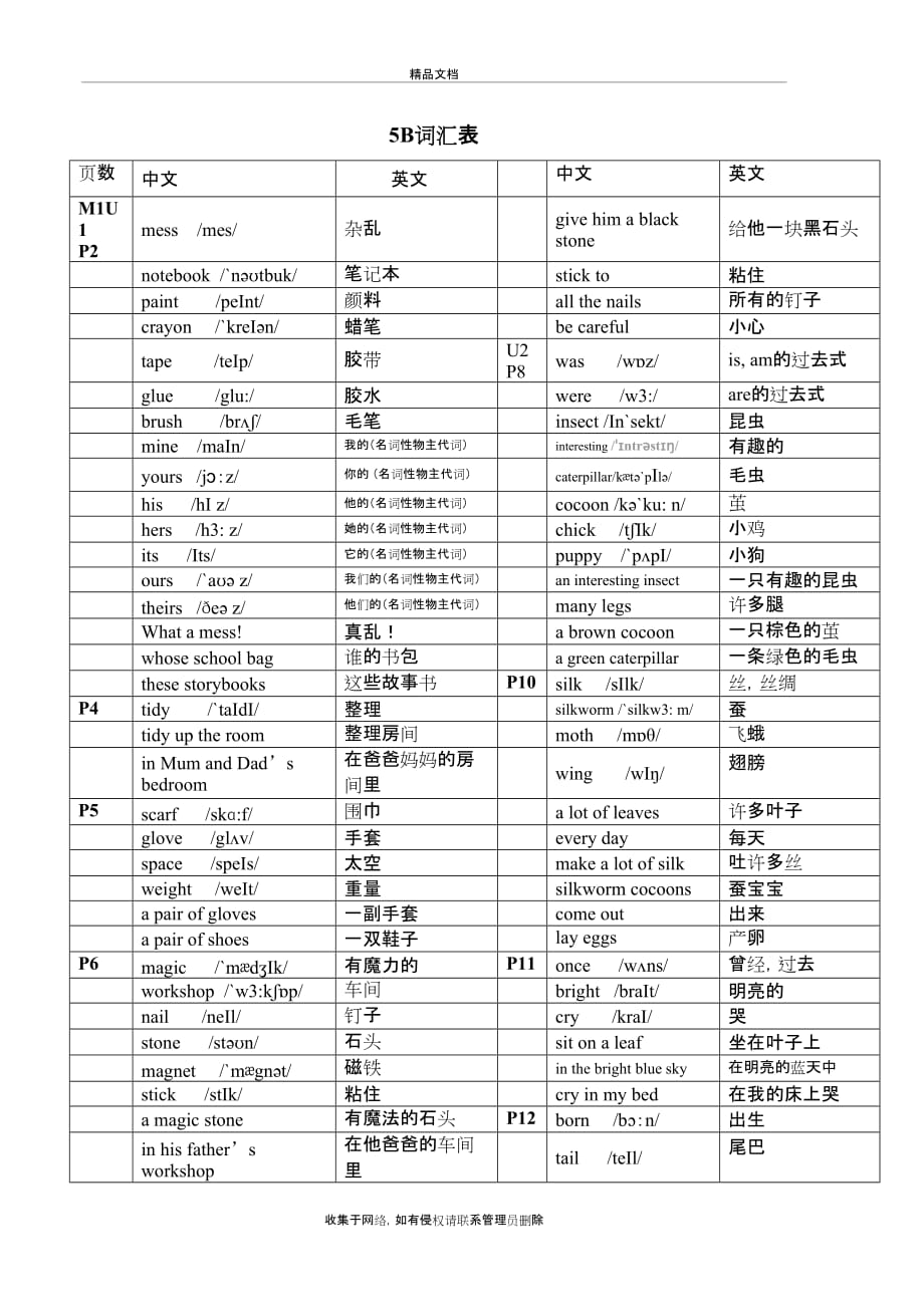 上教版牛津英语5B单词表(带音标)培训资料_第2页