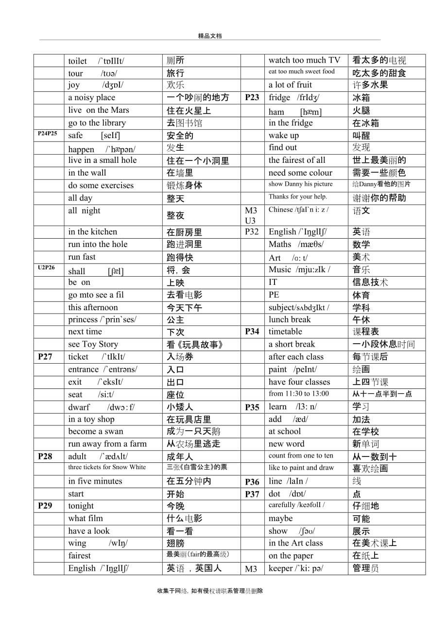 上教版牛津英语5B单词表(带音标)培训资料_第4页