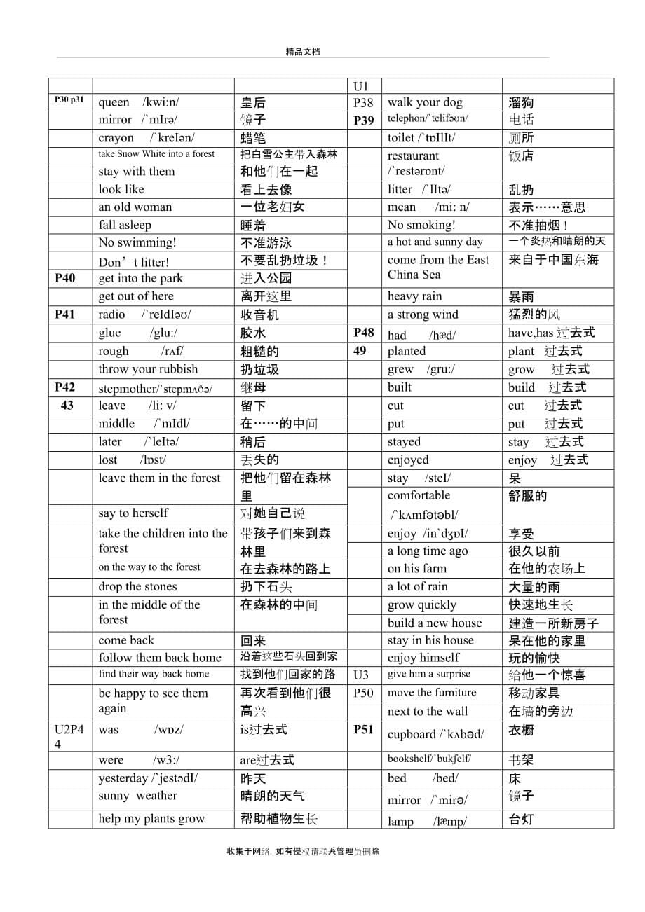 上教版牛津英语5B单词表(带音标)培训资料_第5页