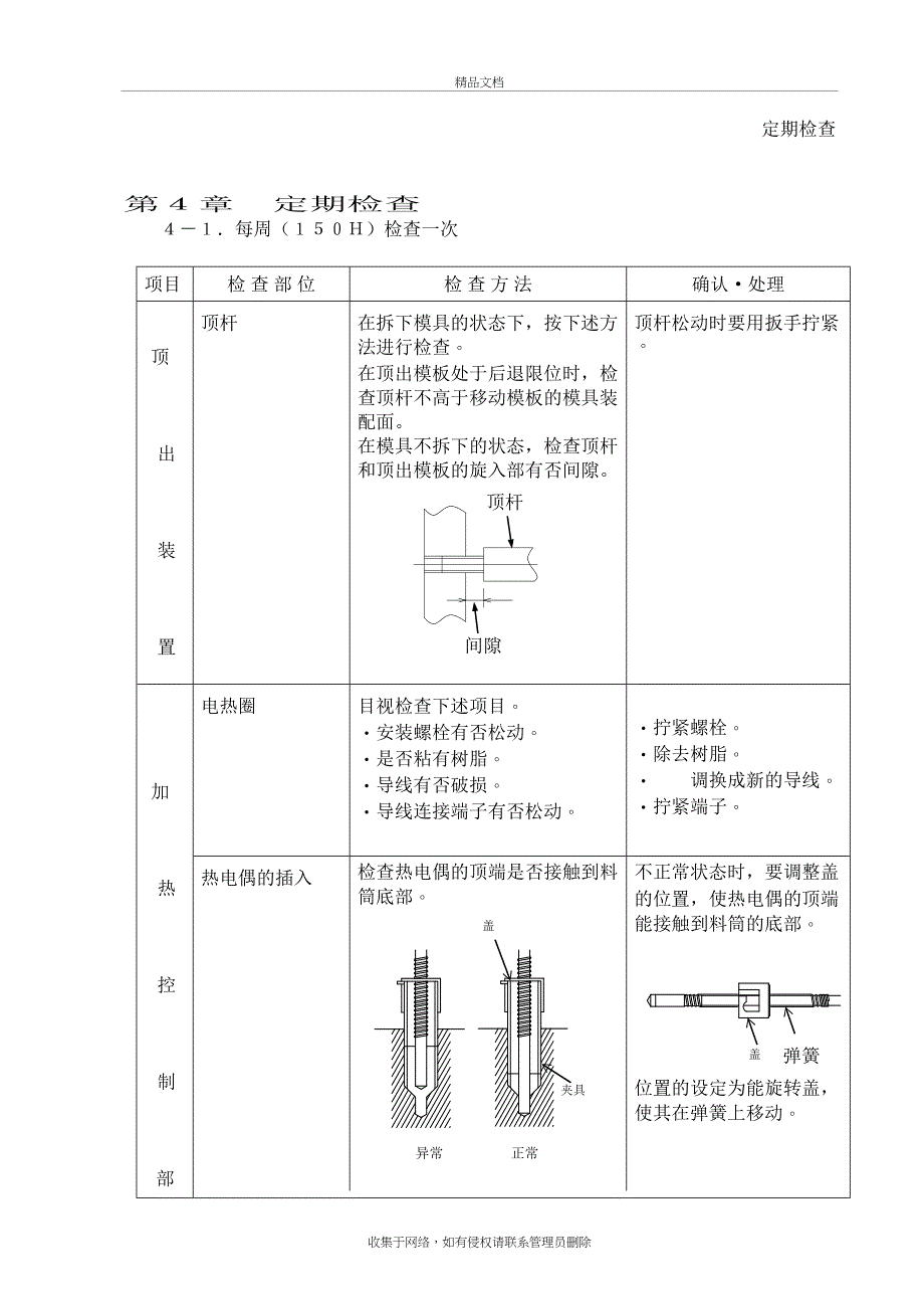 东芝注塑机日常检查教学教材_第3页