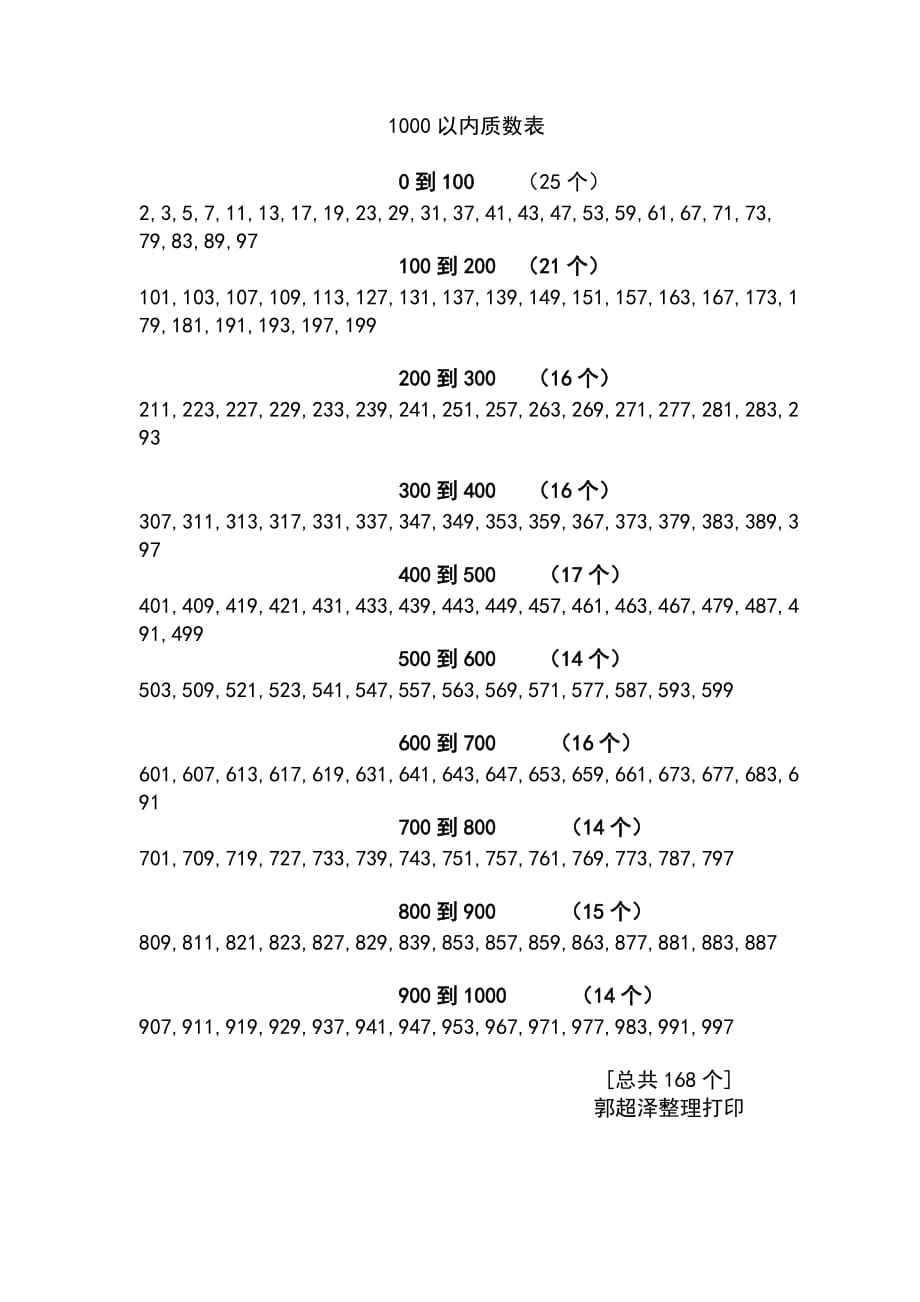 1000以内质数表.doc_第1页