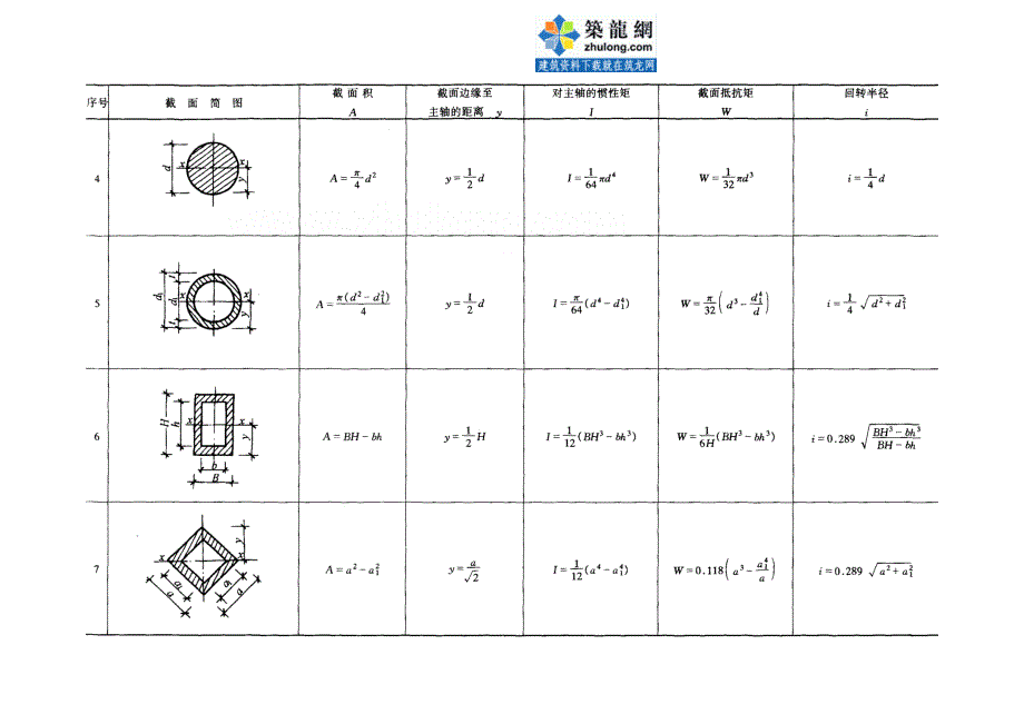 结构静力计算常用公式_secret.doc_第4页