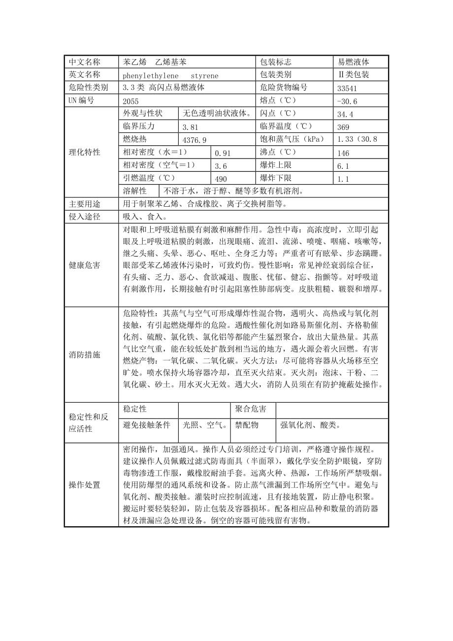 苯乙烯的理化特性表.doc_第1页