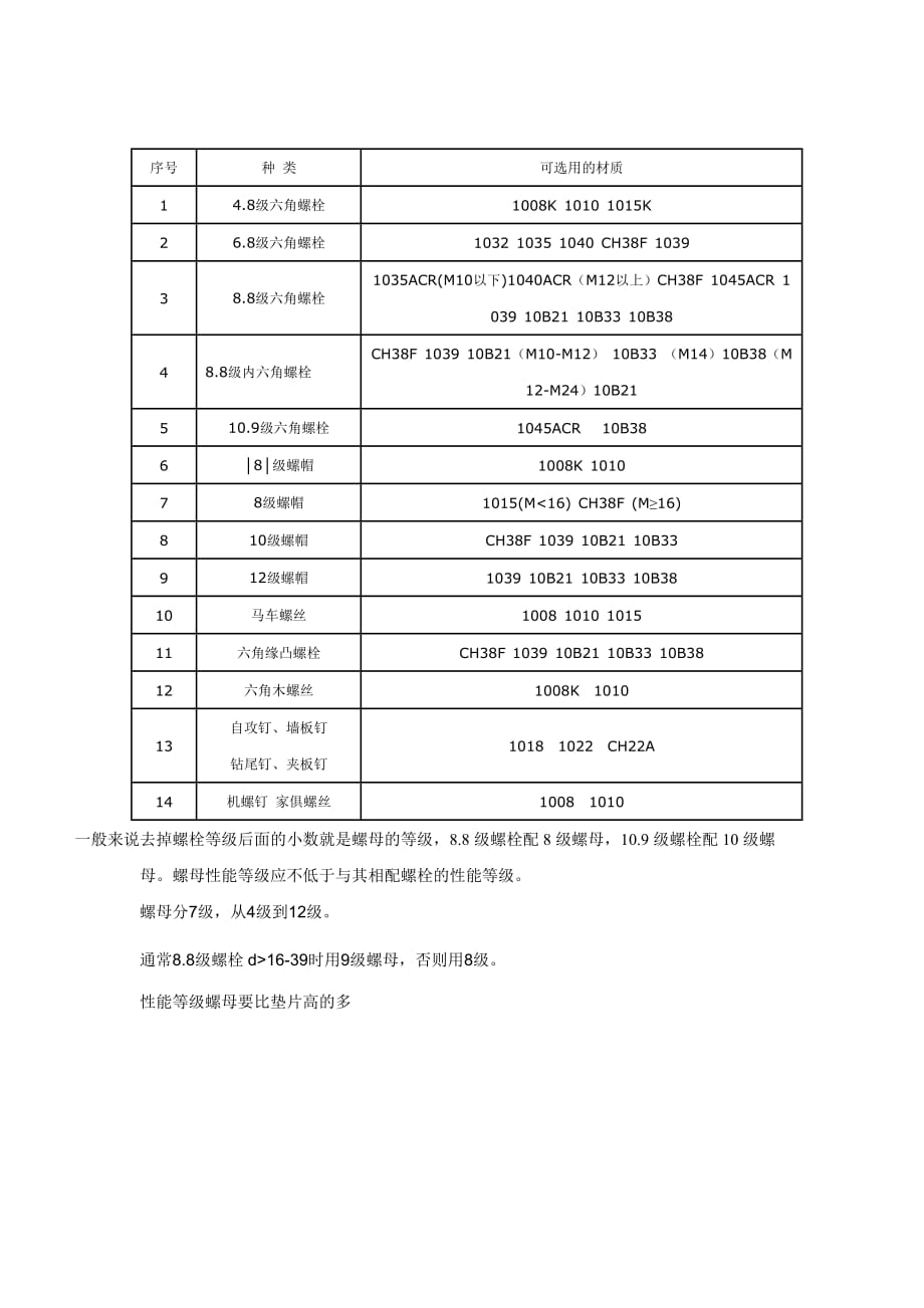 螺栓性能等级及材料.doc_第2页