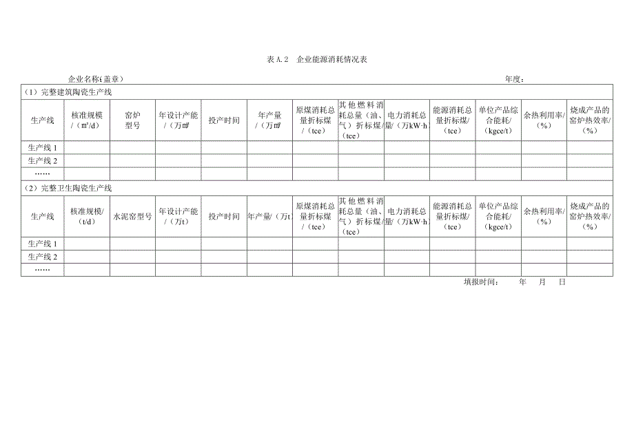 建筑卫生陶瓷自查、监察报告模板、常用燃料低位发热量推荐值_第3页