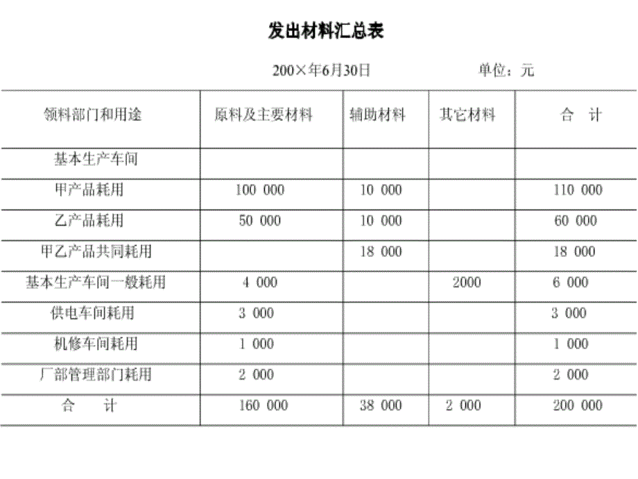 品种法举例课件说课讲解_第4页