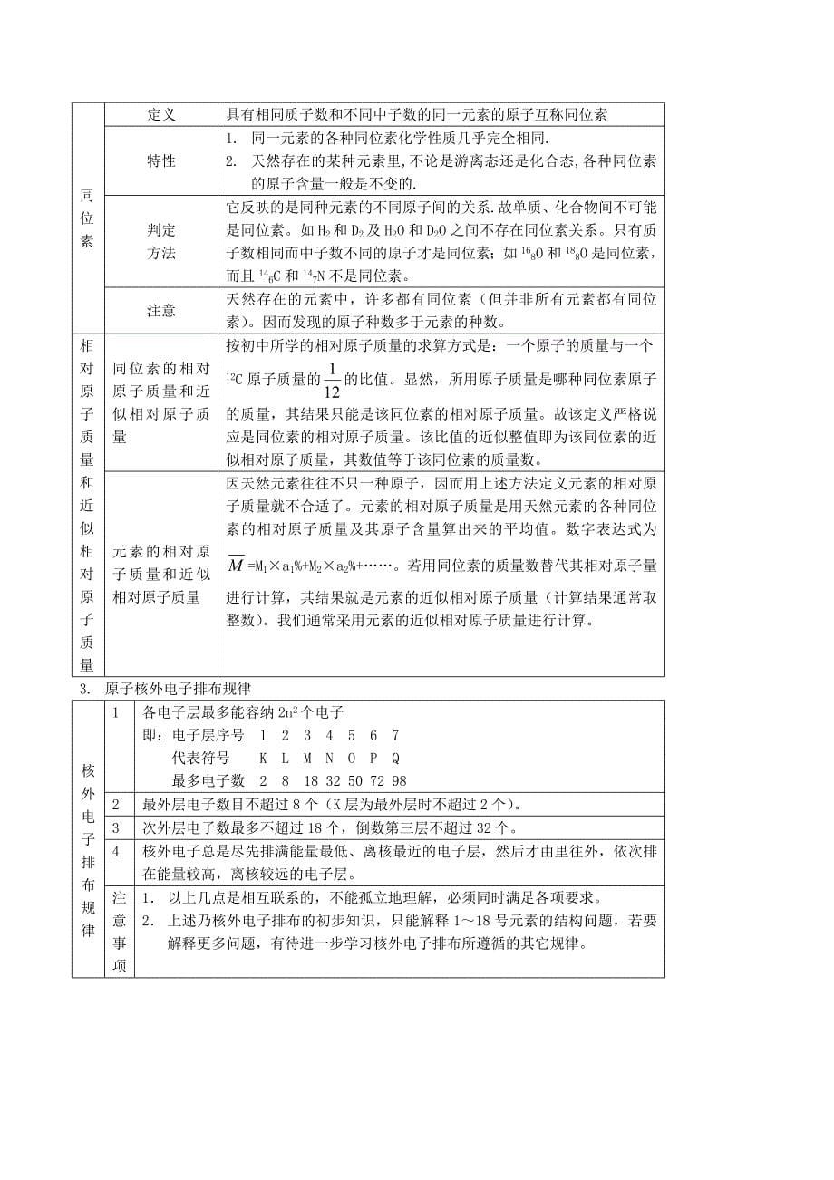 高考化学推断题解题步骤与答题技巧.doc_第5页