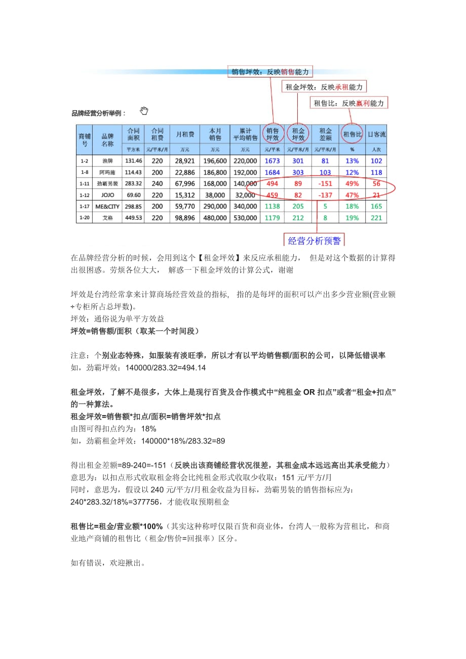 品牌经营分析的重点.doc_第1页