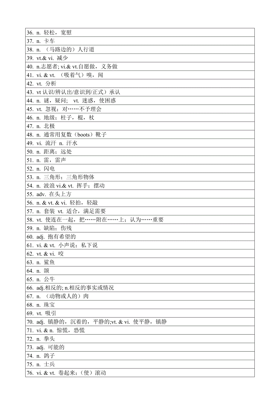 译林牛津高中英语模块三U1—U3单词默写词汇表 最新、校对、多格式.doc_第2页