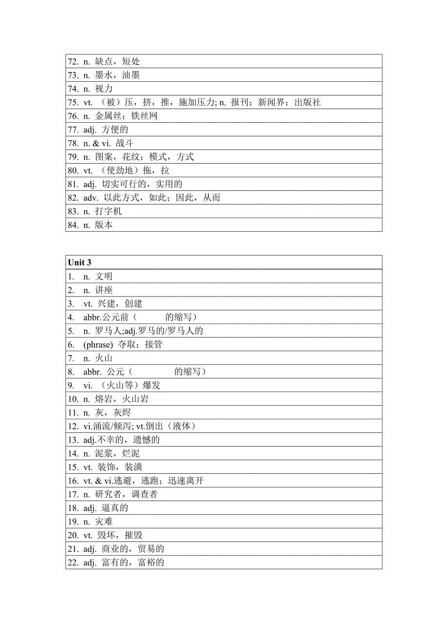 译林牛津高中英语模块三U1—U3单词默写词汇表 最新、校对、多格式.doc_第5页