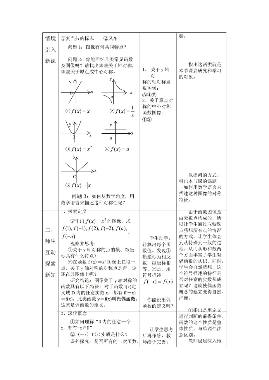 人教A版高中数学必修一《函数的奇偶性》教案.doc_第2页