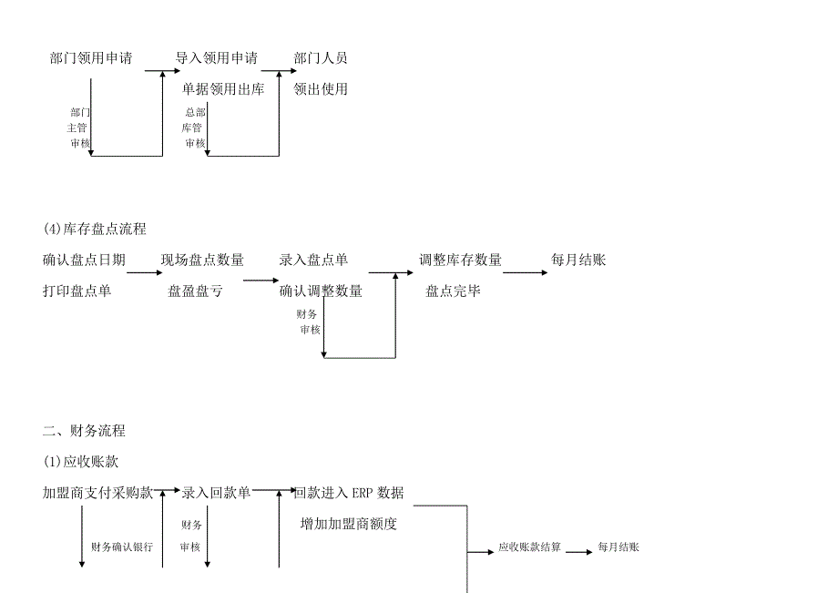 进销存财务流程.doc_第3页