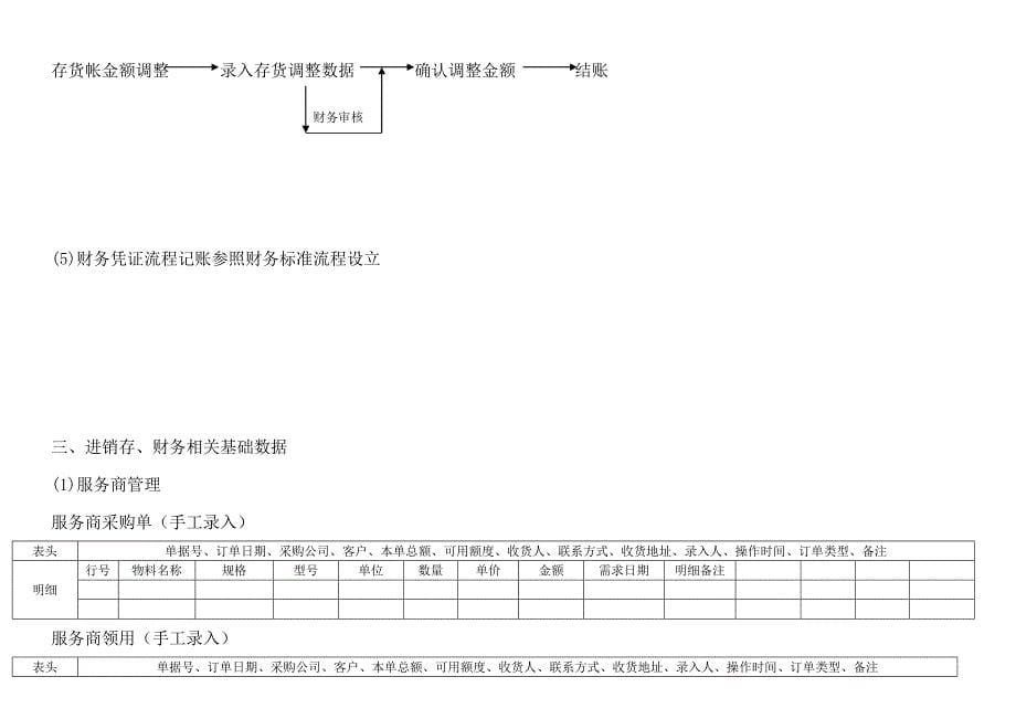 进销存财务流程.doc_第5页