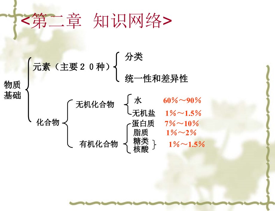 一轮复习细胞中的元素和化合物细胞中的无机物培训讲学_第3页