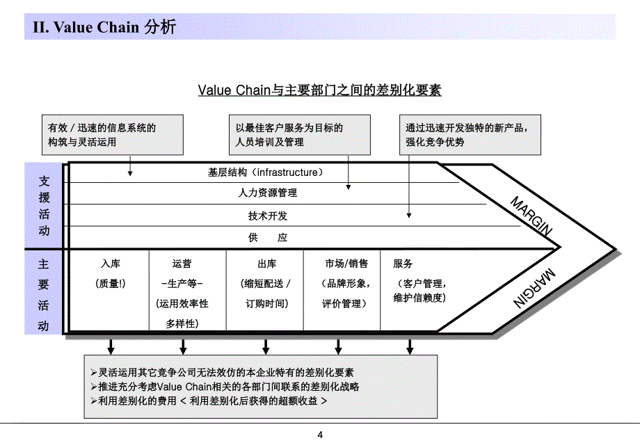 常用的行业分析模型.ppt_第4页